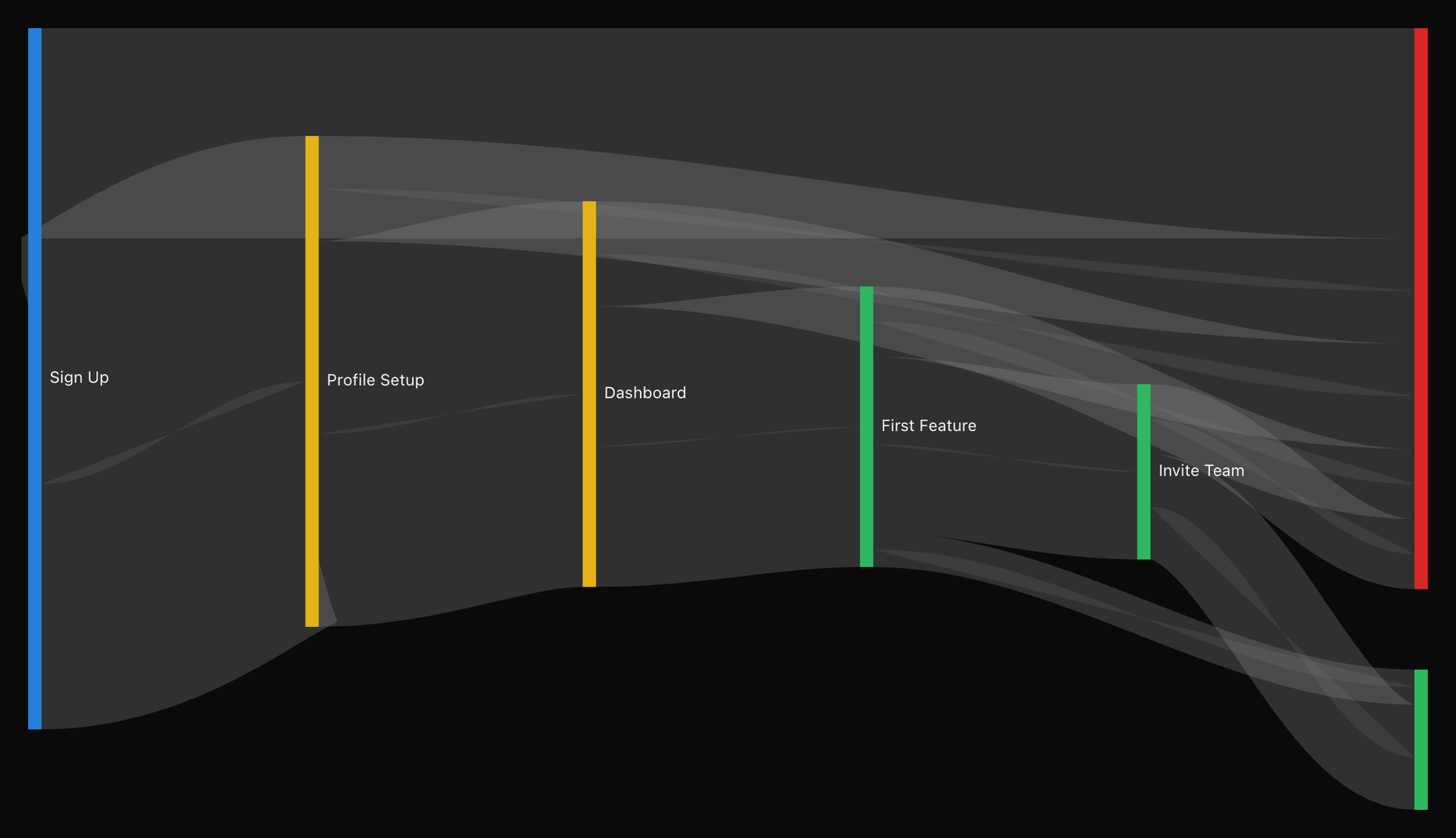 user-onboarding-flow (1).png